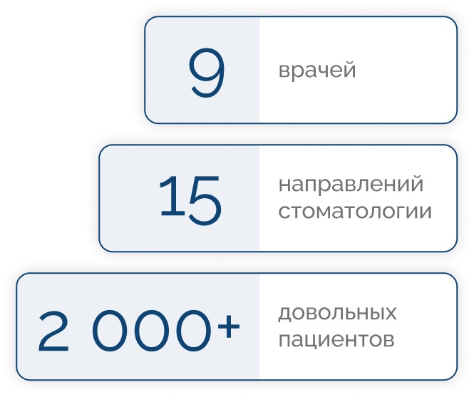 О компании в цифрах